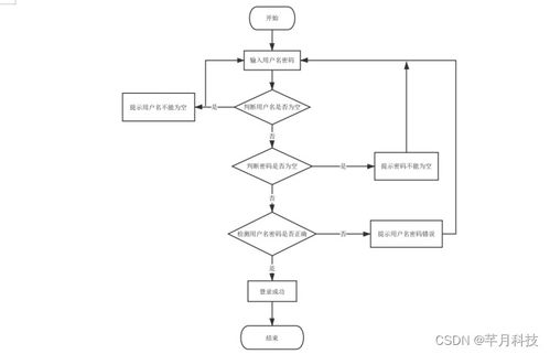 計算機畢業(yè)設(shè)計springboot云南省地圖定位系統(tǒng)17o219