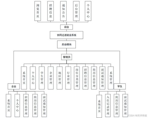 基于SpringBoot與協(xié)同過濾的智能就業(yè)系統(tǒng)設(shè)計與實現(xiàn)