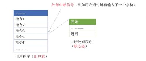 操作系統(tǒng) 計算機系統(tǒng)的核心服務(wù)者