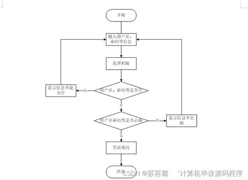 Java實現(xiàn) 疫情背景下進出口食品安全信息管理系統(tǒng)的設(shè)計與部署
