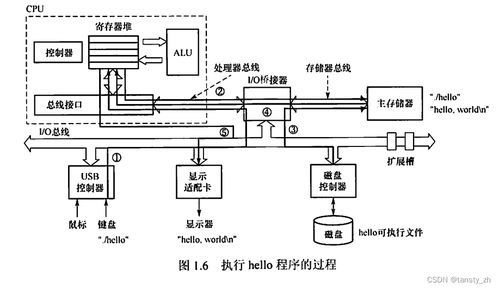 計算機系統(tǒng)服務(wù) 從核心概念到現(xiàn)代實踐