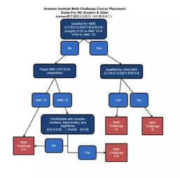 美國精品網(wǎng)絡(luò)課程一覽 從數(shù)學(xué)、物理到計算機科學(xué)，助力北京計算機系統(tǒng)服務(wù)發(fā)展