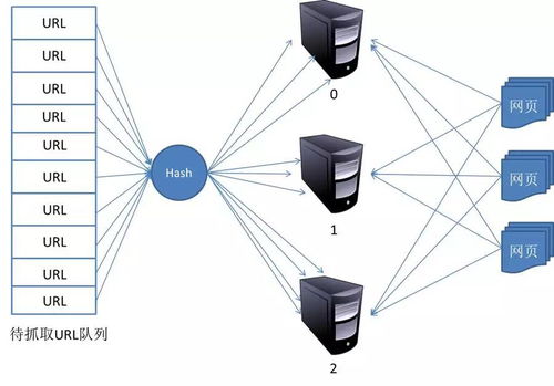 網(wǎng)絡(luò)爬蟲基本原理詳解與北京計算機系統(tǒng)服務(wù)的應(yīng)用